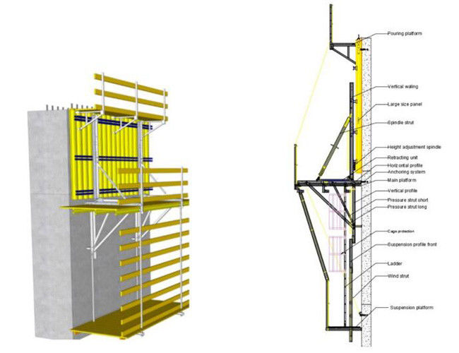 High Efficiency Climbing Scaffold System For Core Wall And Bridge Concrete